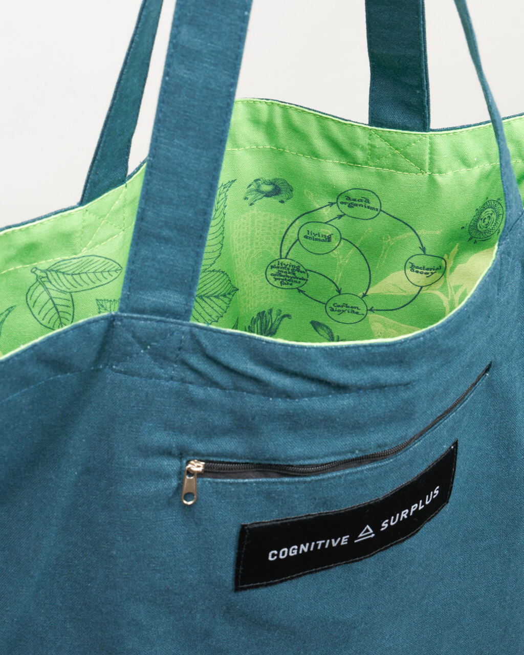 Botanik-Tote Bag - gewendet