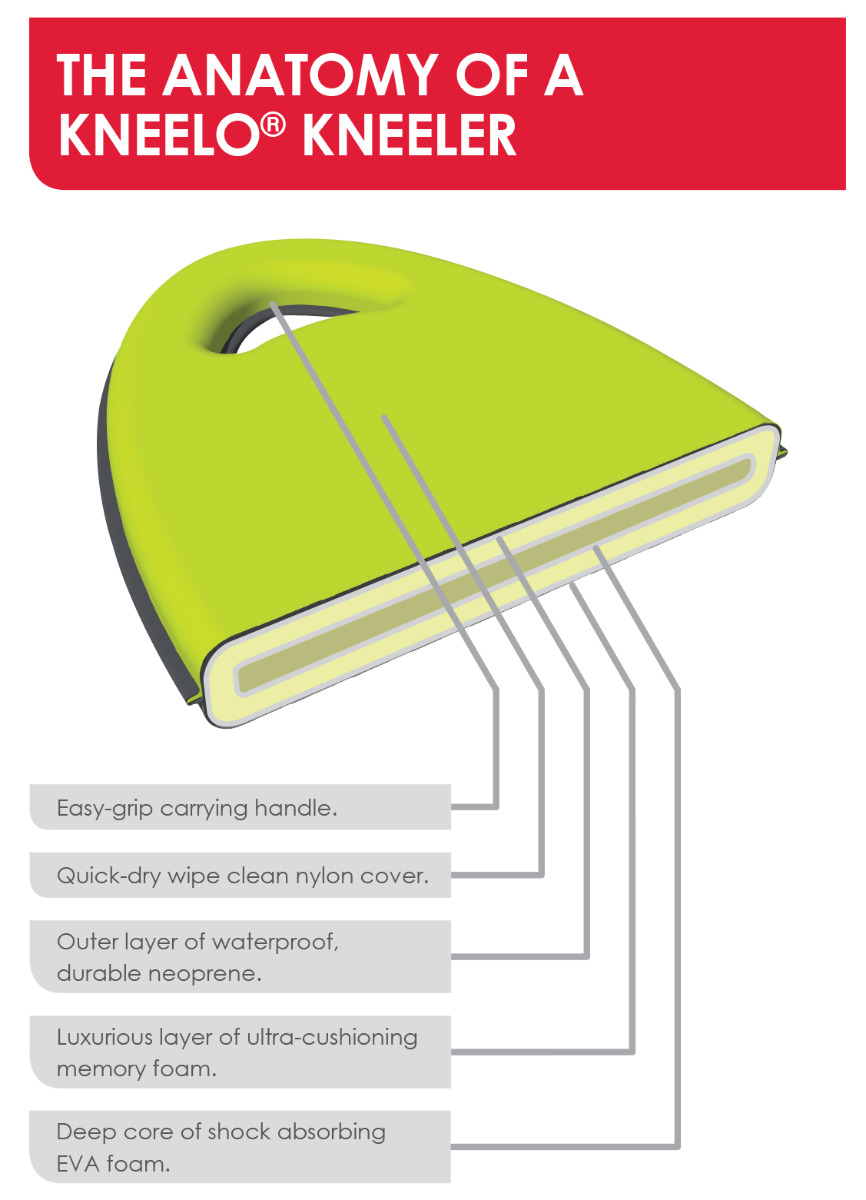 So ist das Kniekissen aufgebaut